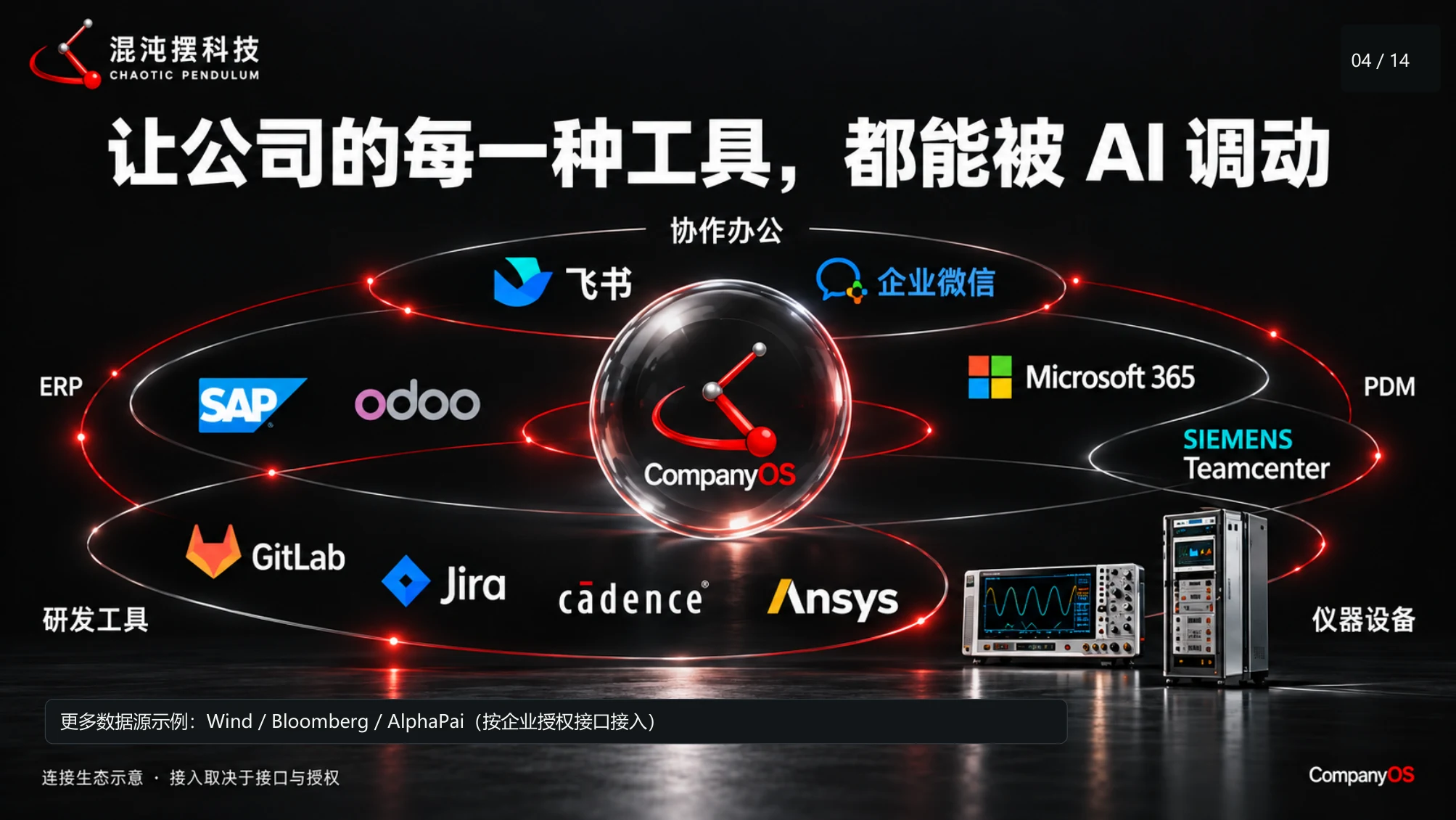 Company OS 工具连接生态示意图