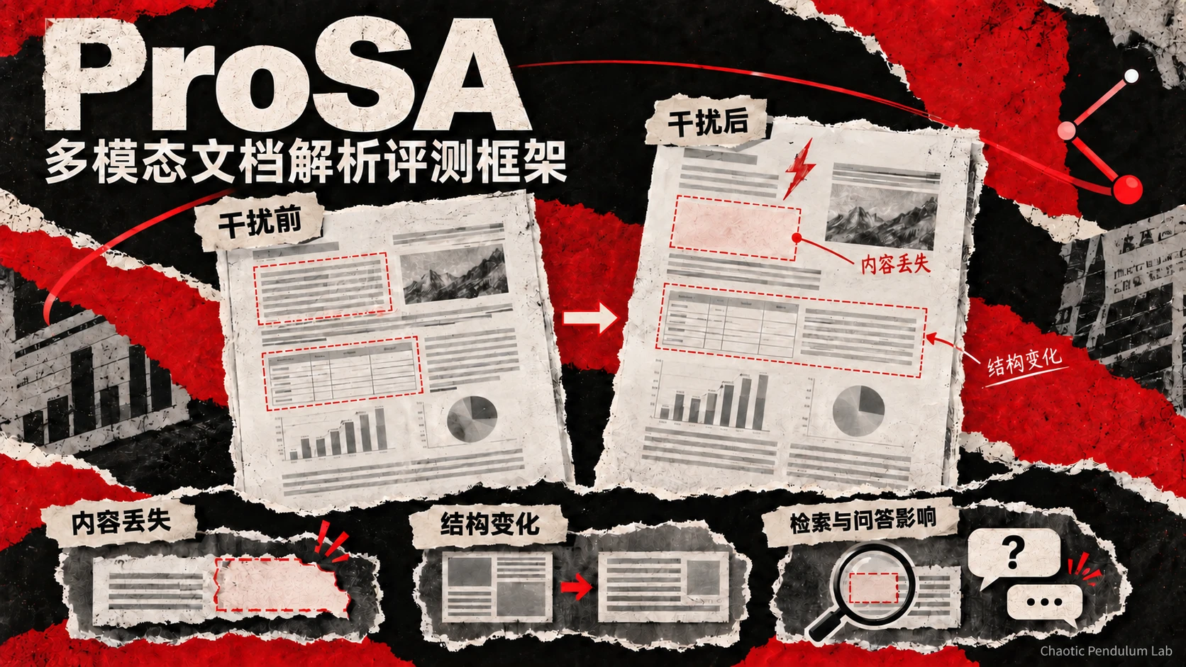 ProSA 多模态文档解析评测框架